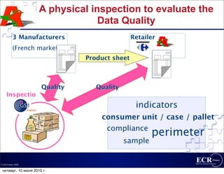 A physical inspection to evaluate the
                                  Data Quality
           3 Manufacturers                      Retailer
           (French market)
                                Product sheet



                      Quality      Quality
     Inspectio
         n
                                                 indicators
                                    consumer unit / case / pallet
                                      compliance
                                                      perimeter
                                             sample

© ECR France 2009


 четверг, 10 июня 2010 г.
 