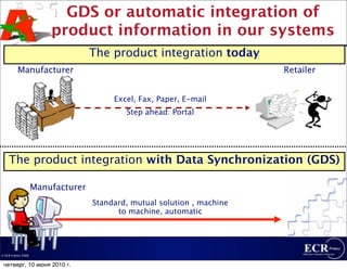 GDS or automatic integration of
                        product information in our systems
                                   The product integration today
          Manufacturer                                                   Retailer


                                        Excel, Fax, Paper, E-mail
                                           Step ahead: Portal




    The product integration with Data Synchronization (GDS)

                    Manufacturer
                                   Standard, mutual solution , machine
                                         to machine, automatic




© ECR France 2009


 четверг, 10 июня 2010 г.
 