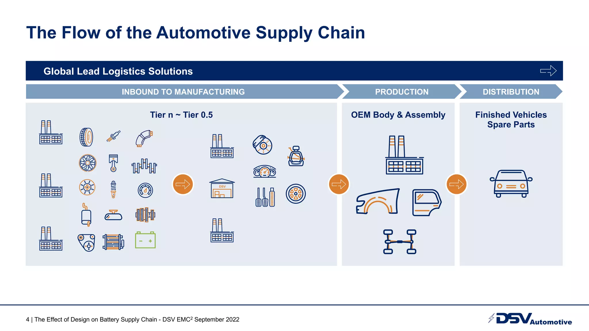HOW BATTERY DESIGN AFFECTS SUPPLY CHAIN AND HANDLING FOR NEW/EOL ...
