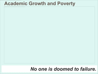 Academic Growth and Poverty




         No one is doomed to failure.
 