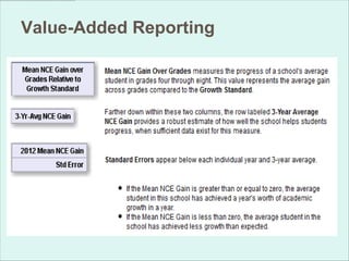 Value-Added Reporting
 