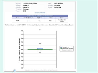 Evaas principal update (2)