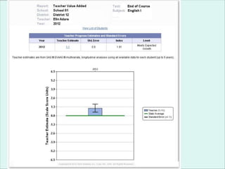 Evaas principal update (2)