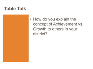 Table Talk

             • How do you explain the
               concept of Achievement vs.
               Growth to others in your
               district?
 