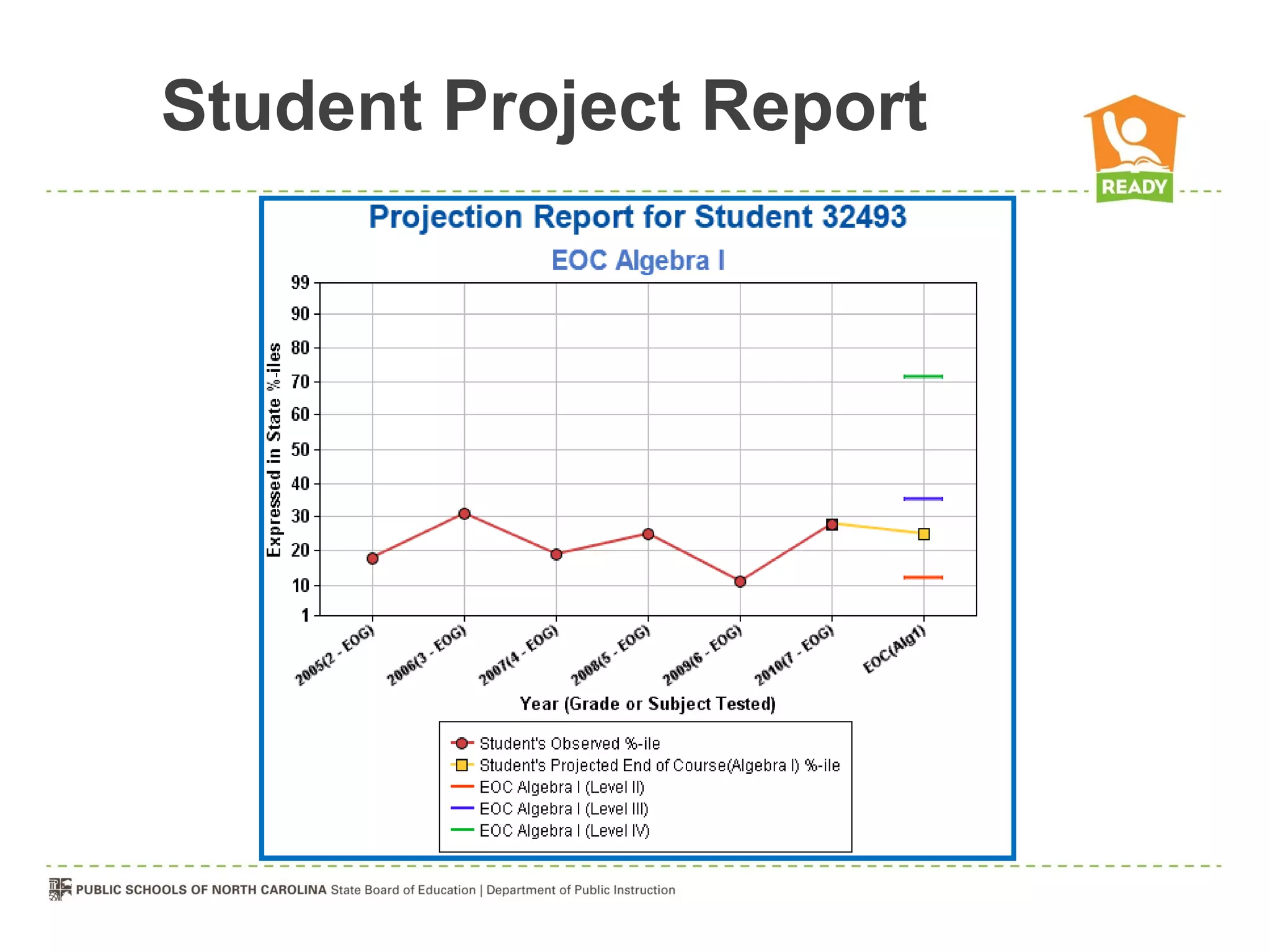 Student Project Report
 