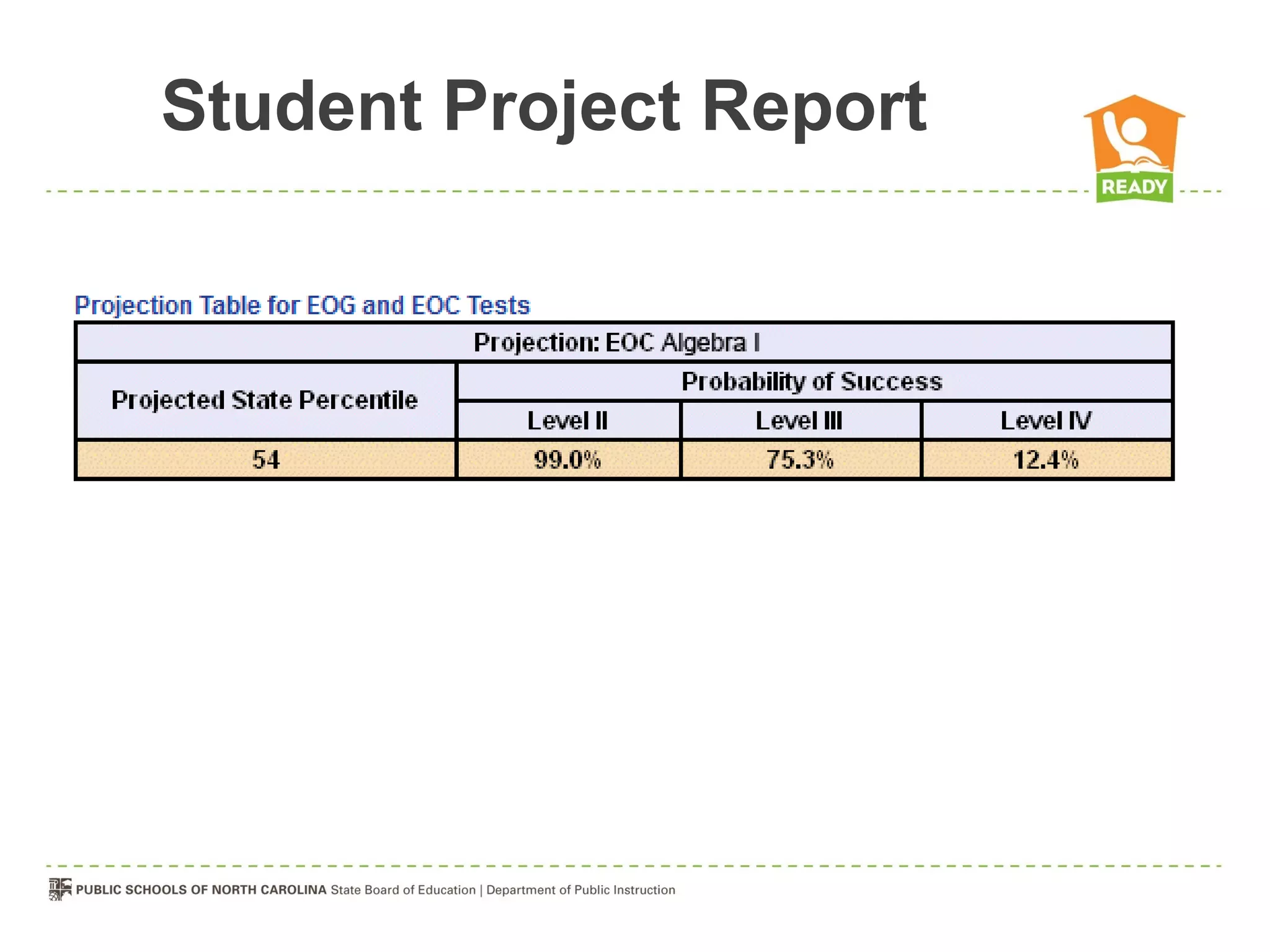 Student Project Report
 