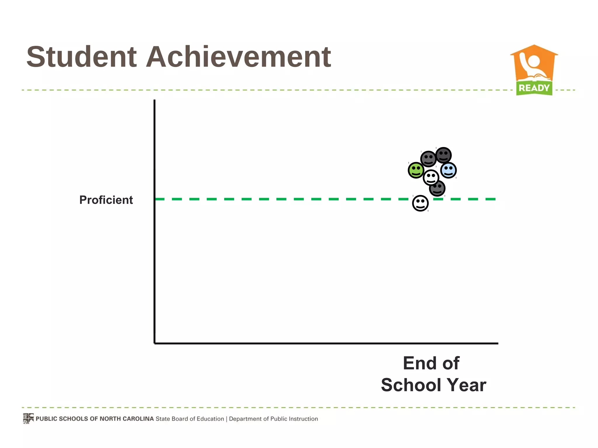 Student Achievement



   Proficient




                        End of
                      School Year
 