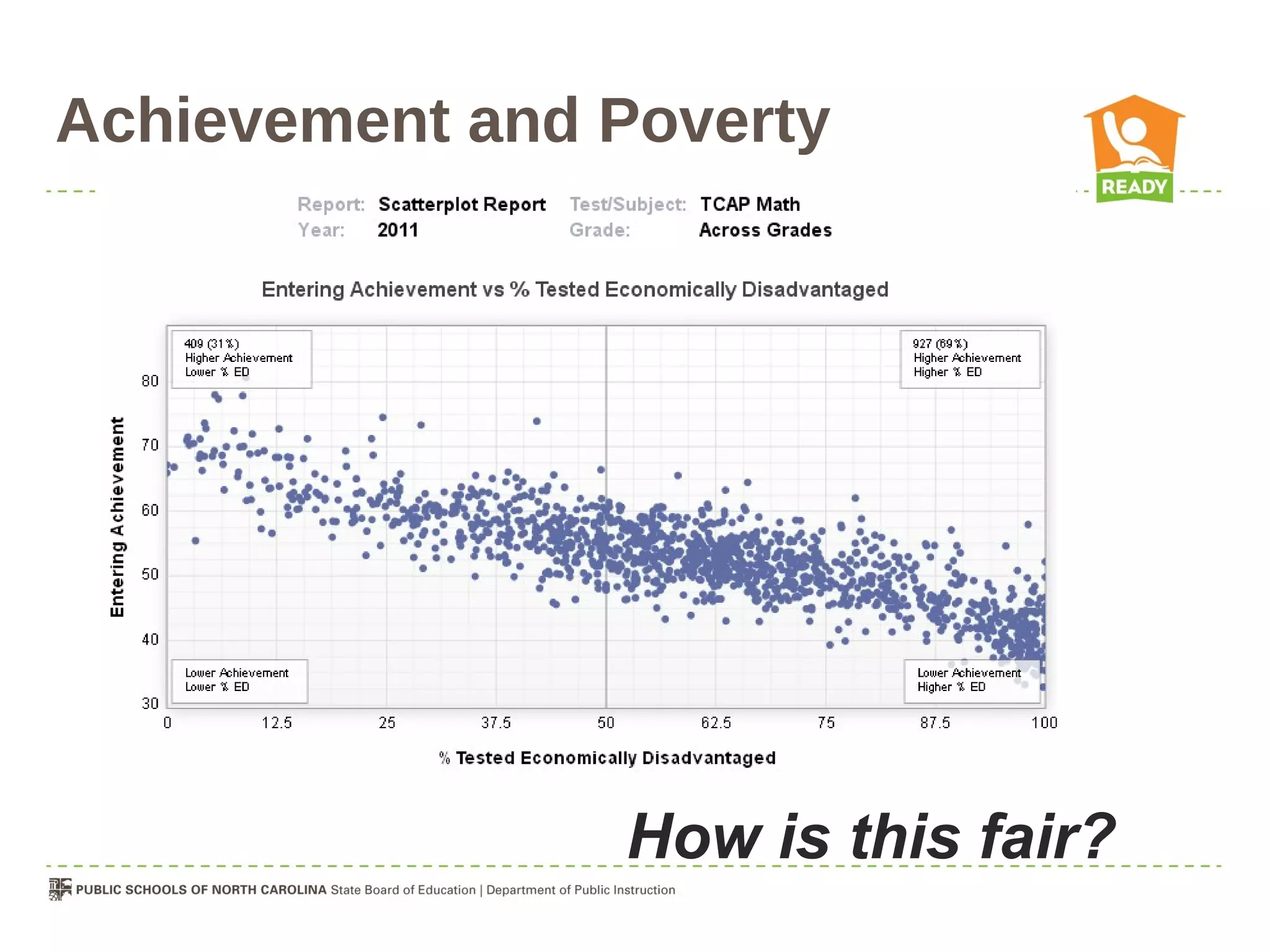 Achievement and Poverty




                How is this fair?
 