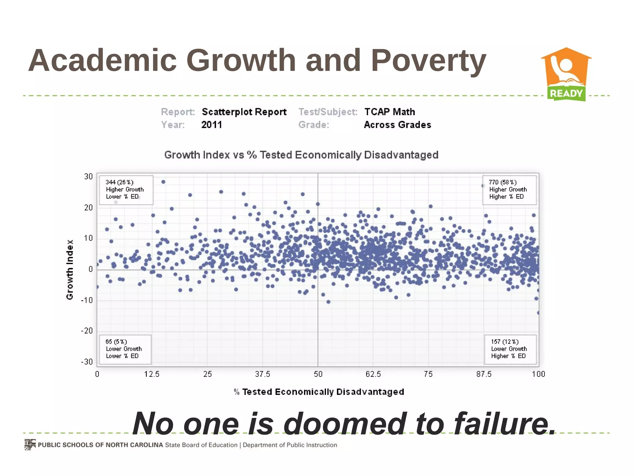 Academic Growth and Poverty




      No one is doomed to failure.
 