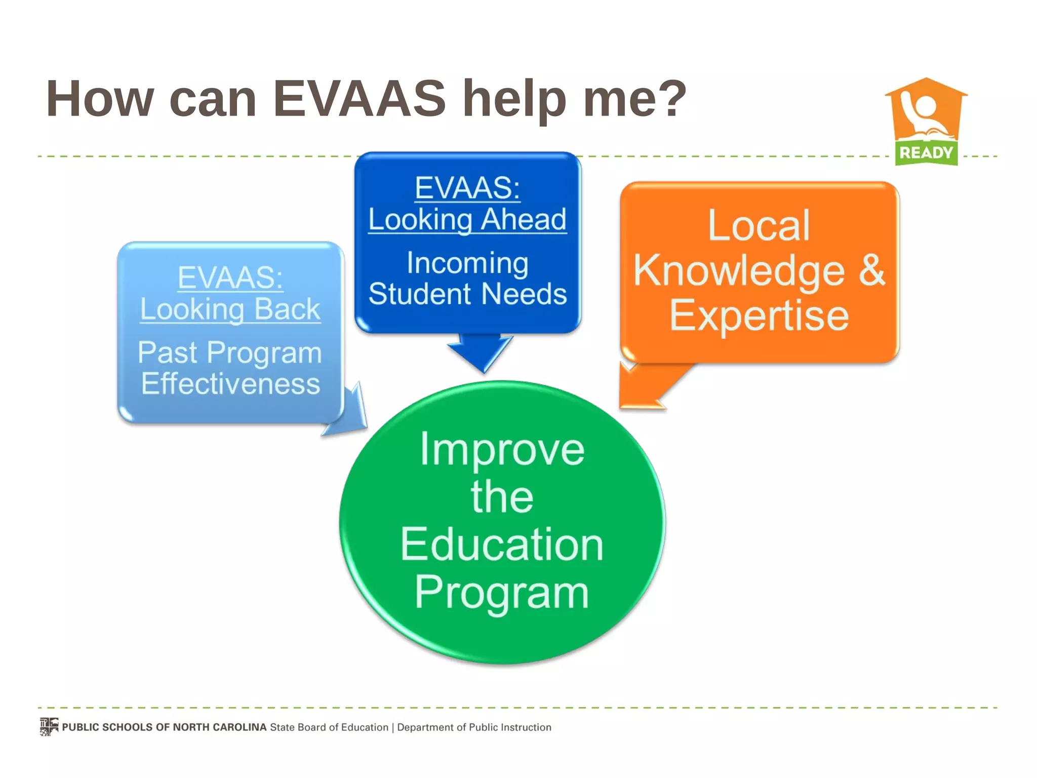 How can EVAAS help me?
 