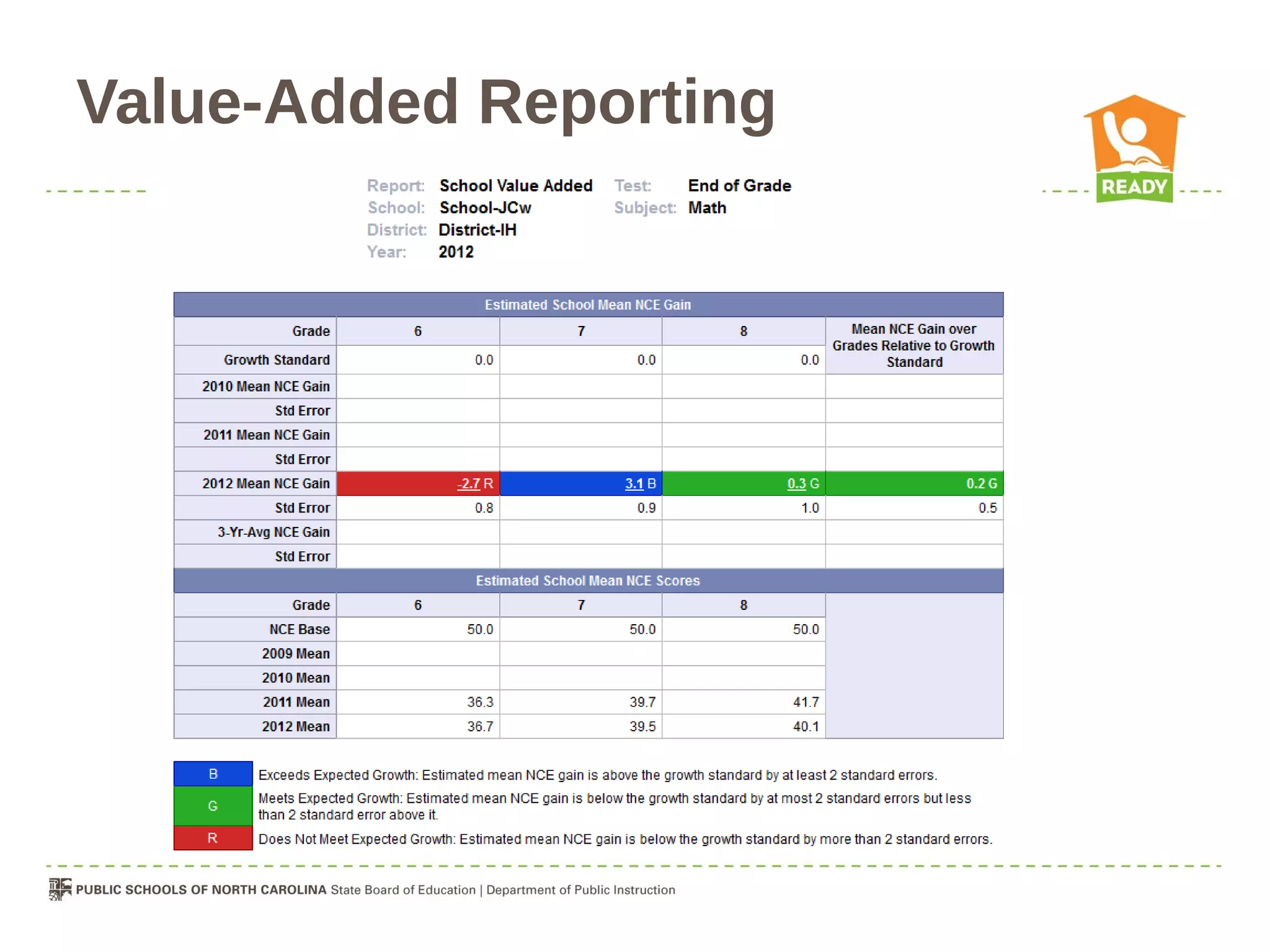 Value-Added Reporting
 