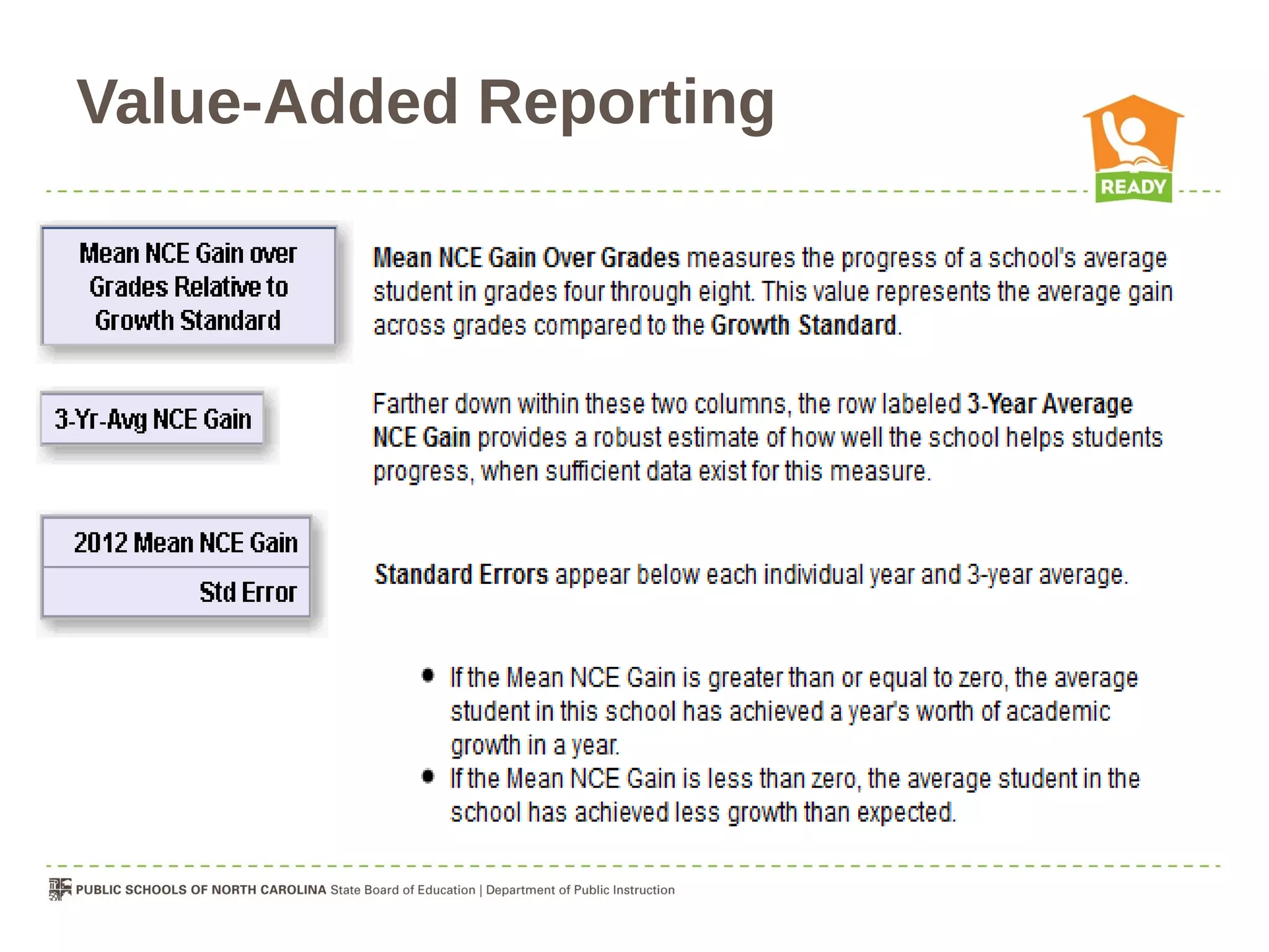 Value-Added Reporting
 