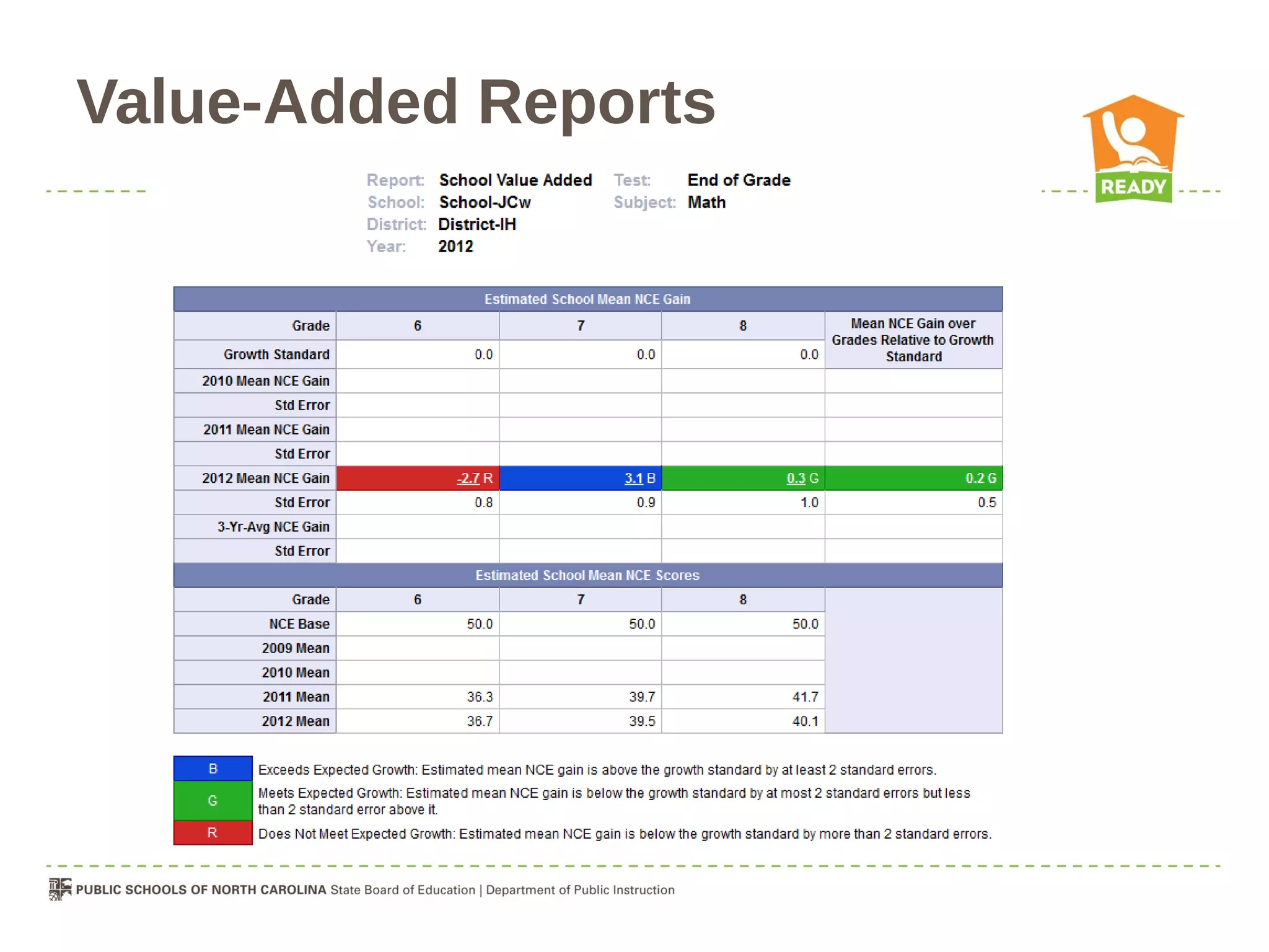 Value-Added Reports
 