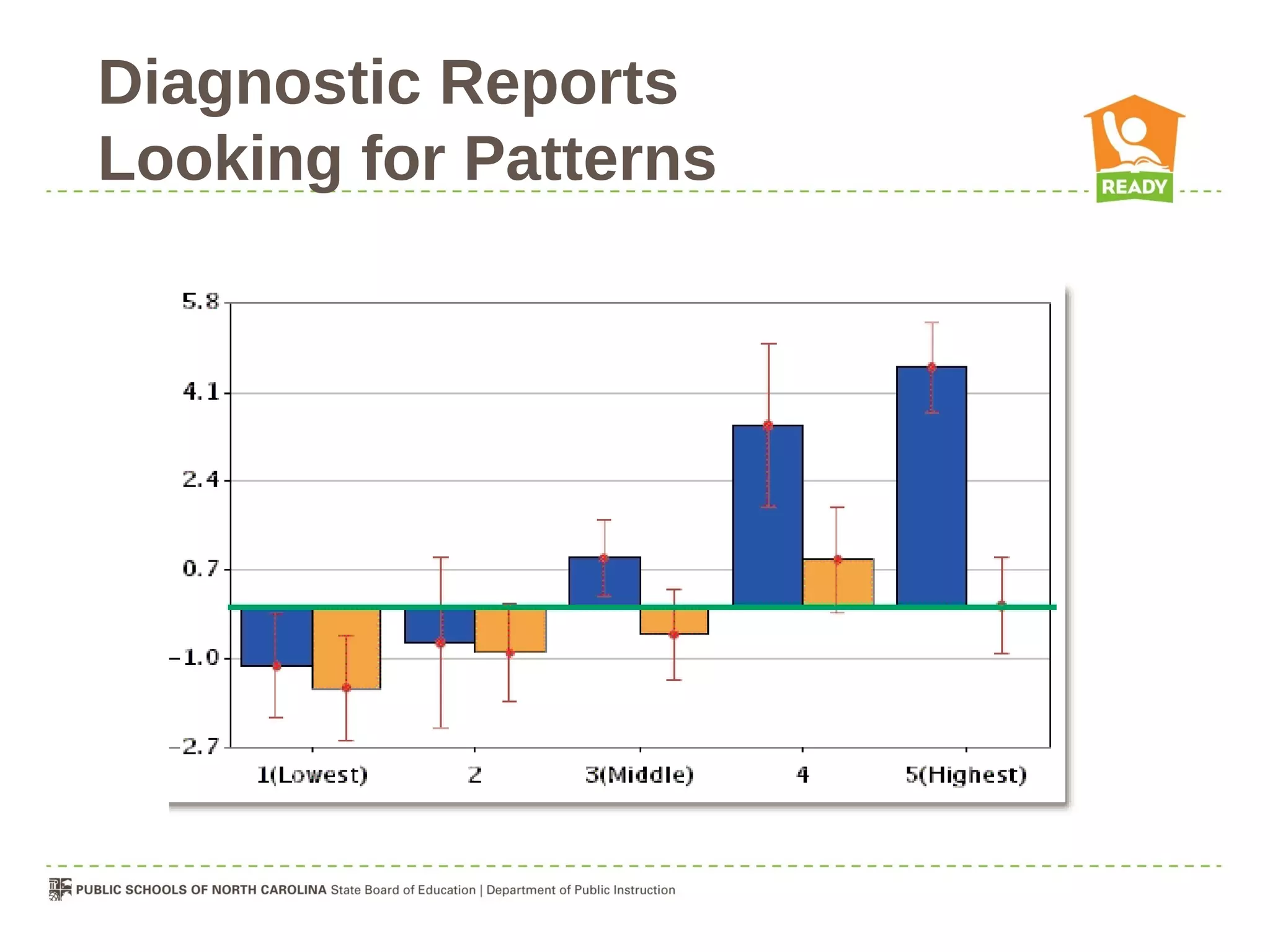 Diagnostic Reports
Looking for Patterns
 