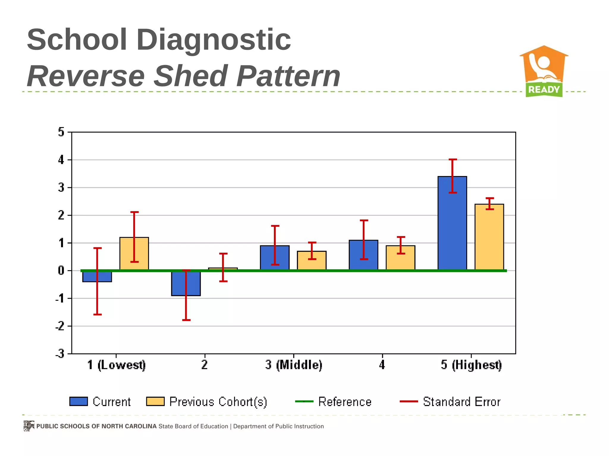 School Diagnostic
Reverse Shed Pattern
 