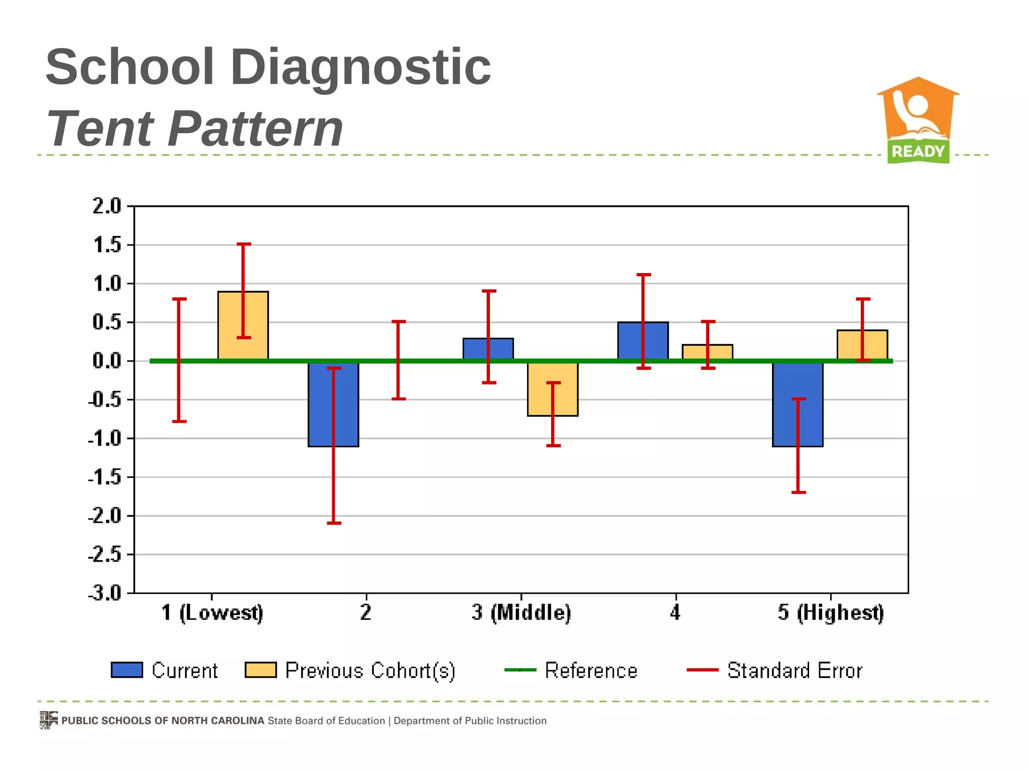 School Diagnostic
Tent Pattern
 