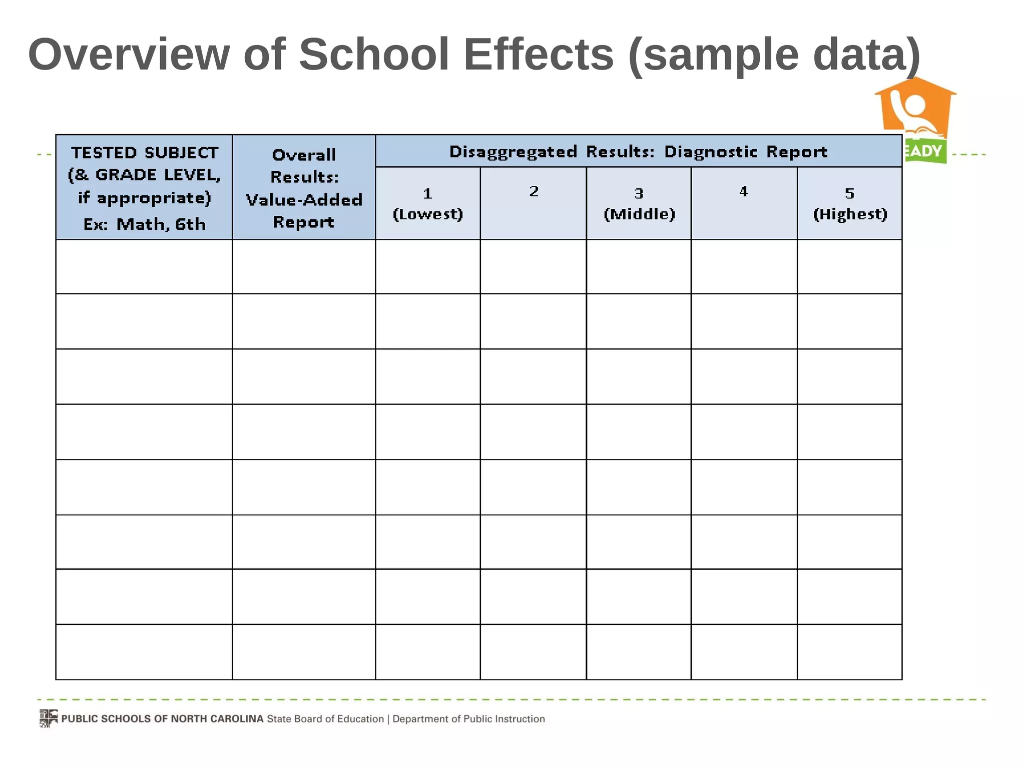 Overview of School Effects (sample data)
 