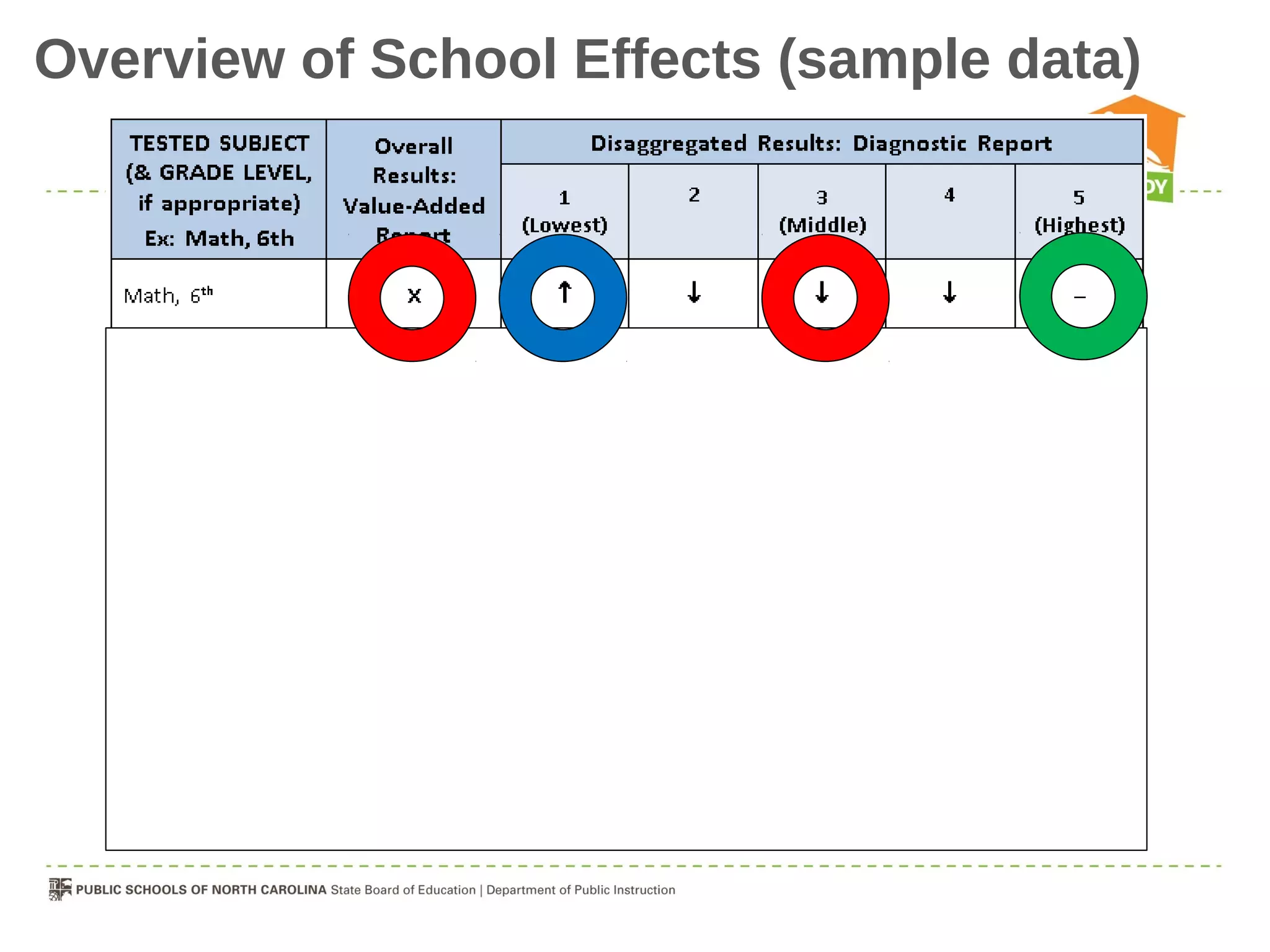 Overview of School Effects (sample data)
 