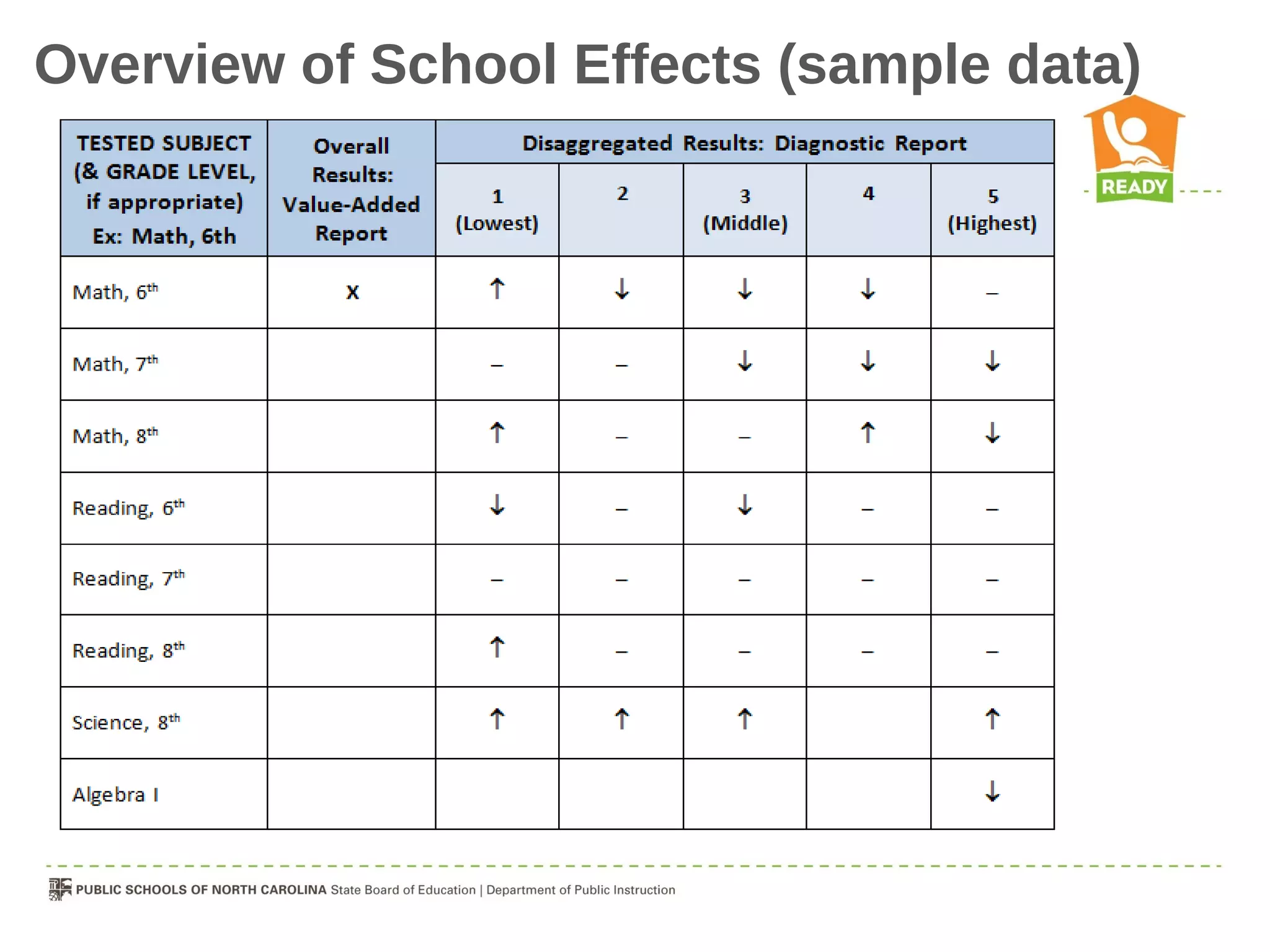 Overview of School Effects (sample data)
 