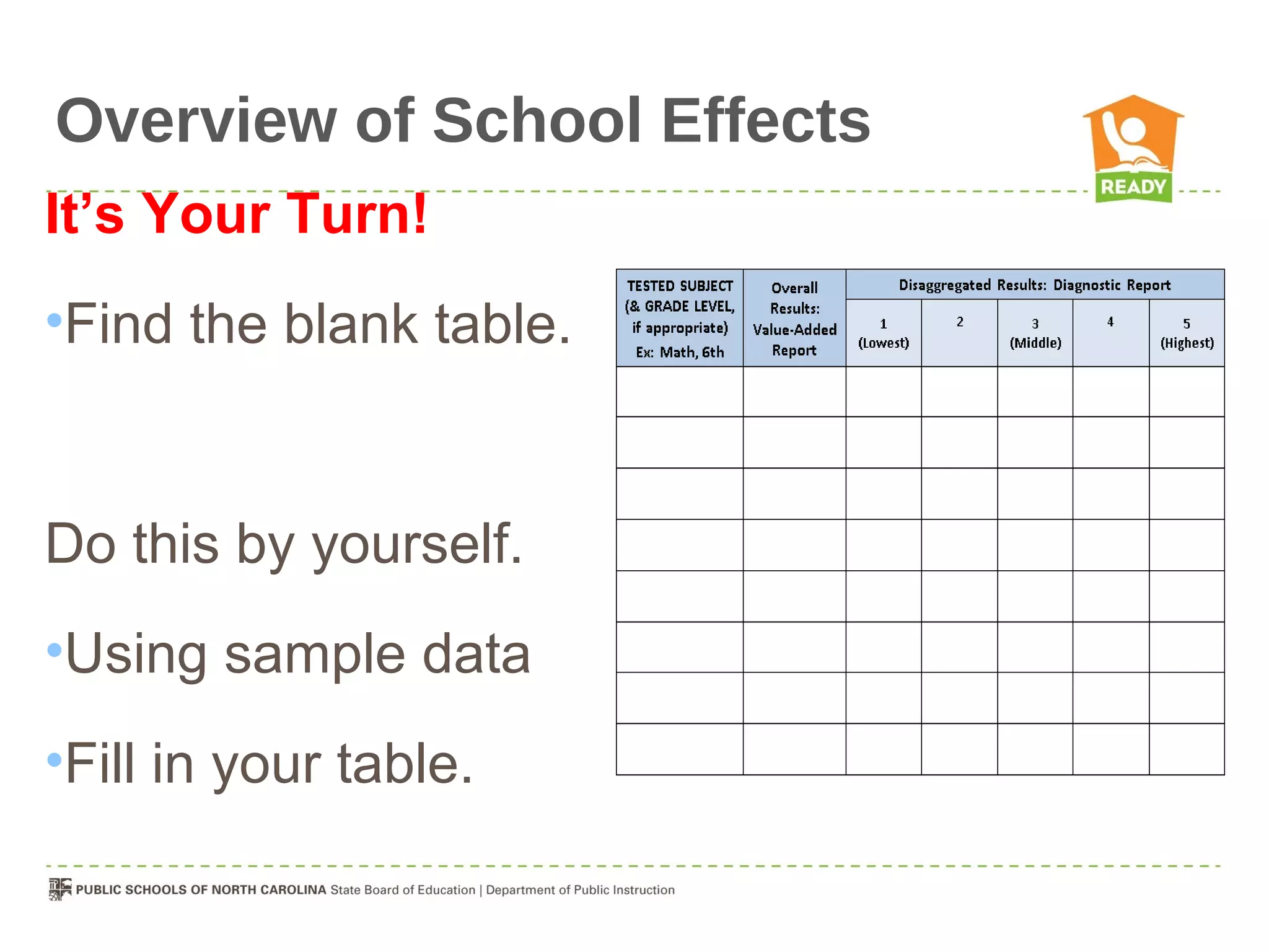 Overview of School Effects
It’s Your Turn!
•Find the blank table.


Do this by yourself.
•Using sample data
•Fill in your table.
 