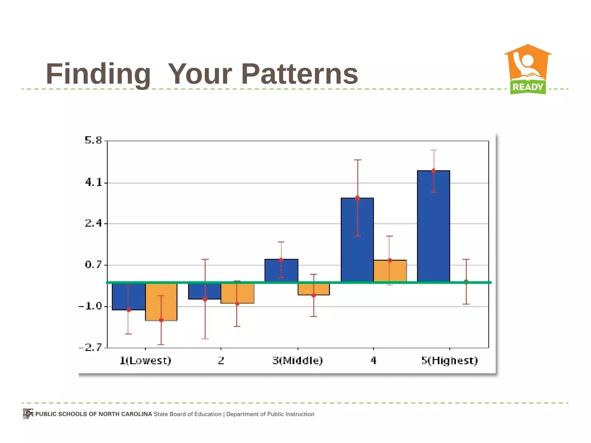 Finding Your Patterns
 