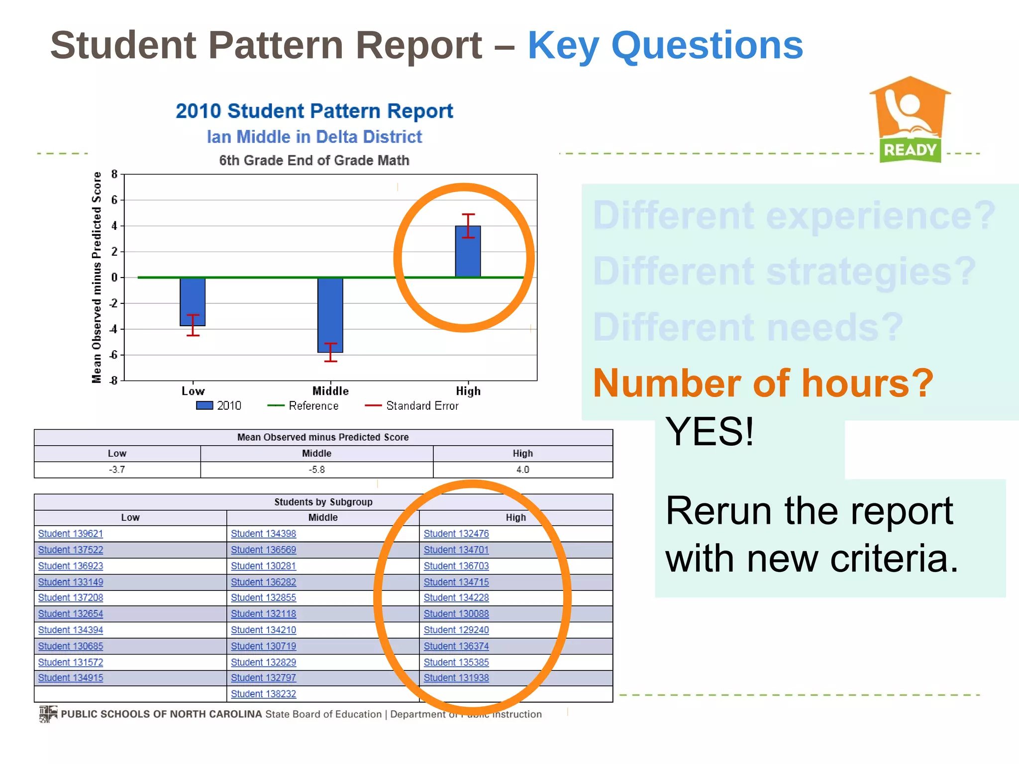 Student Pattern Report – Key Questions



                           Different experience?
                           Different strategies?
                           Different needs?
                           Number of hours?
                               YES!
                              Rerun the report
                              with new criteria.
 