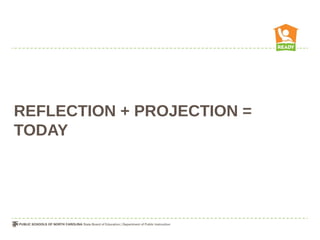 REFLECTION + PROJECTION =
TODAY
 