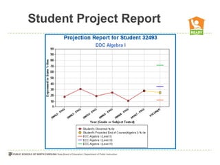 Student Project Report
 