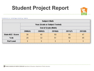 Student Project Report
 