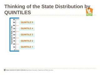 Thinking of the State Distribution by
QUINTILES
       QUINTILE 5

       QUINTILE 4

       QUINTILE 3

       QUINTILE 2

       QUINTILE 1
 