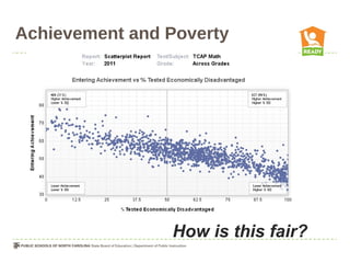 Achievement and Poverty




                How is this fair?
 