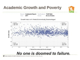 Academic Growth and Poverty




      No one is doomed to failure.
 