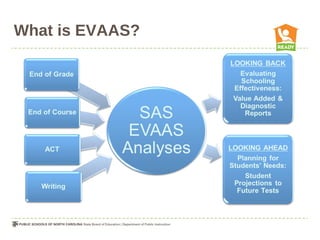 What is EVAAS?
 