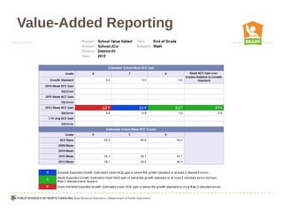 Value-Added Reporting
 