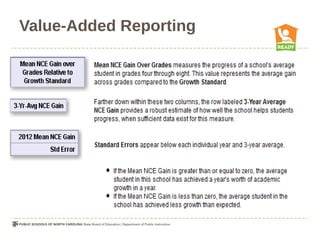 Value-Added Reporting
 