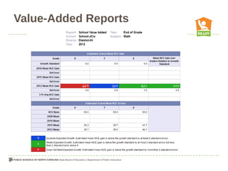 Value-Added Reports
 