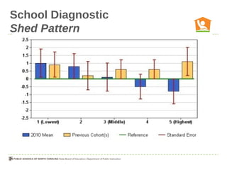 School Diagnostic
Shed Pattern
 