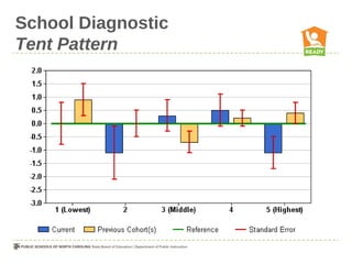 School Diagnostic
Tent Pattern
 