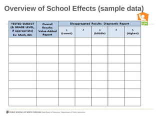 Overview of School Effects (sample data)
 