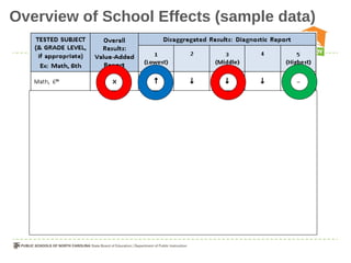 Overview of School Effects (sample data)
 