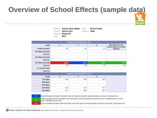 Overview of School Effects (sample data)
 