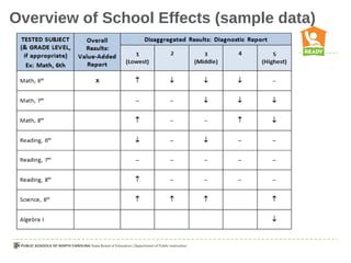 Overview of School Effects (sample data)
 