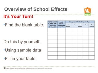 Overview of School Effects
It’s Your Turn!
•Find the blank table.


Do this by yourself.
•Using sample data
•Fill in your table.
 