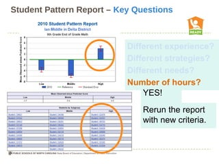 Student Pattern Report – Key Questions



                           Different experience?
                           Different strategies?
                           Different needs?
                           Number of hours?
                               YES!
                              Rerun the report
                              with new criteria.
 