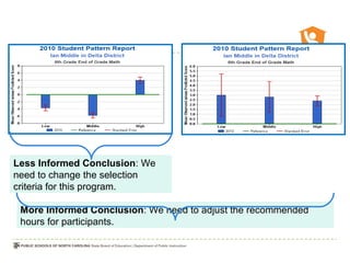 Less Informed Conclusion: We
need to change the selection
criteria for this program.

 More Informed Conclusion: We need to adjust the recommended
 hours for participants.
 