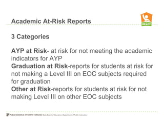 Academic At-Risk Reports

3 Categories

AYP at Risk- at risk for not meeting the academic
indicators for AYP
Graduation at Risk-reports for students at risk for
not making a Level III on EOC subjects required
for graduation
Other at Risk-reports for students at risk for not
making Level III on other EOC subjects
 