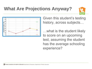 What Are Projections Anyway?
                Given this student’s testing
                history, across subjects…

                …what is the student likely
                to score on an upcoming
                test, assuming the student
                has the average schooling
                experience?
 