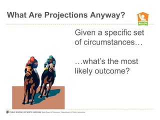 What Are Projections Anyway?

                Given a specific set
                of circumstances…

                …what’s the most
                likely outcome?
 