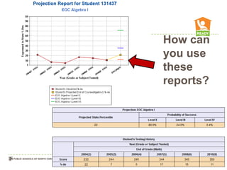 How can
you use
these
reports?
 