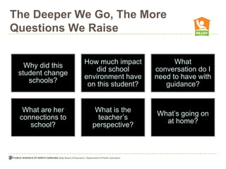 The Deeper We Go, The More
Questions We Raise

                  How much impact           What
   Why did this
                      did school      conversation do I
 student change
                  environment have    need to have with
    schools?
                   on this student?      guidance?


  What are her       What is the
                                      What’s going on
 connections to      teacher’s
                                        at home?
    school?         perspective?
 